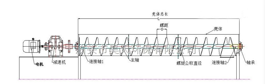 螺旋輸送機結構圖