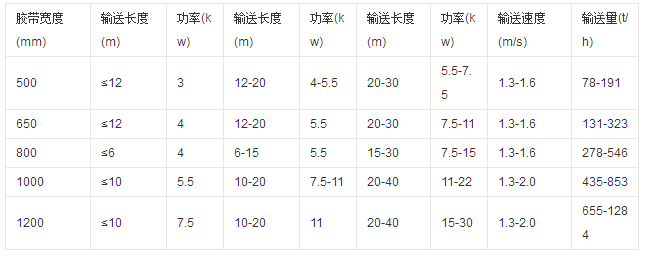 糧食輸送機參數圖